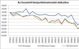 Magyar gazdaság 2012: tündérmese helyett rémálom